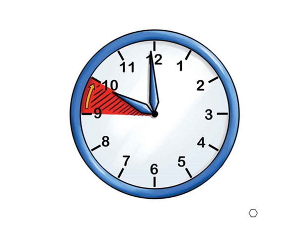 KARTE VOKABULAR: KALENDAR, VRIJEME I VREM. PRILIKE