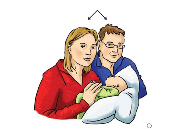 KARTE VOKABULAR: OBITELJ