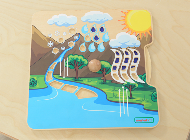 CIKLUS KRUŽENJA VODE U PRIRODI