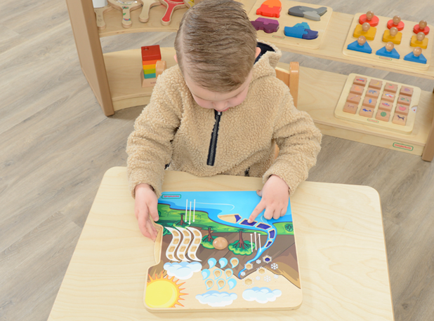 CIKLUS KRUŽENJA VODE U PRIRODI