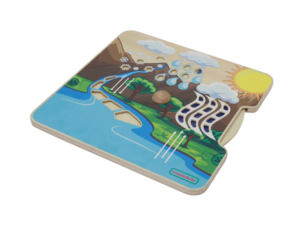 CIKLUS KRUŽENJA VODE U PRIRODI